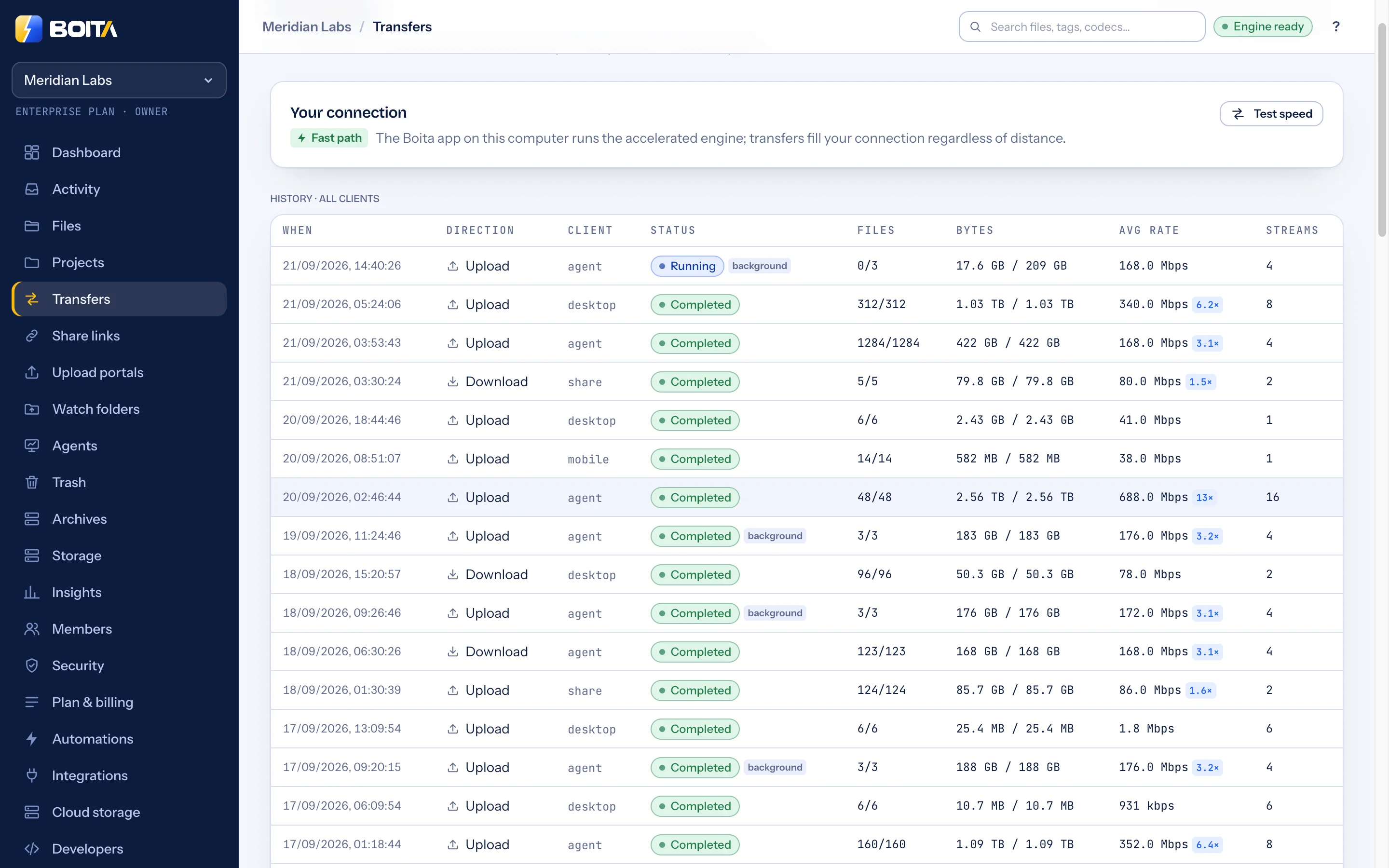 Boita Transfers inside the desktop app: the connection card shows the fast path is active, and the history lists uploads and downloads from desktop, agent, mobile and share clients with files, bytes, average rate, and a speed badge such as 210× against a typical upload.