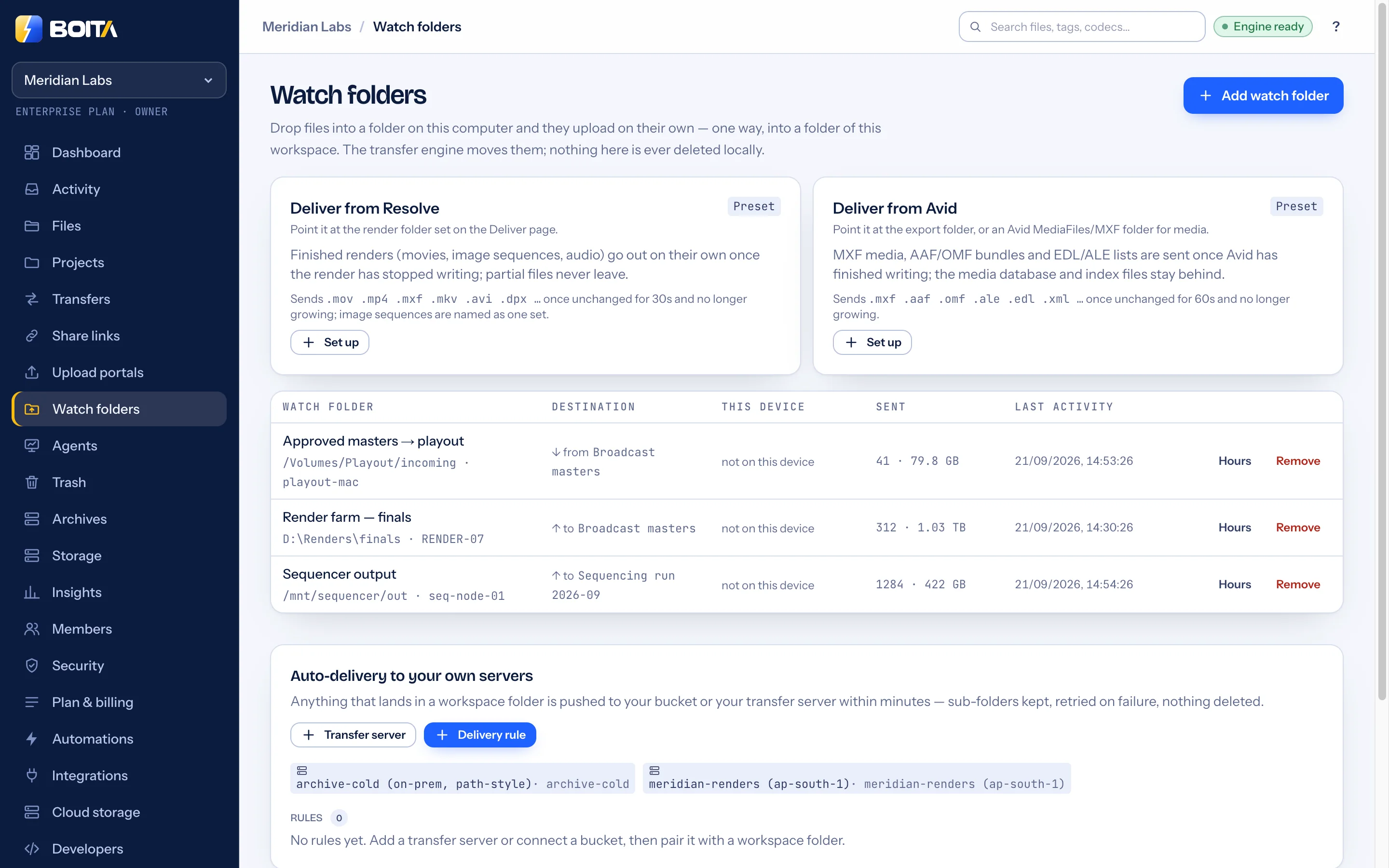 Boita Watch folders: presets for editing suites, and three folders — sequencer output, render farm finals and approved masters to playout — with destination, device, files and bytes sent, and last activity; below, auto-delivery rules to the workspace’s own buckets.